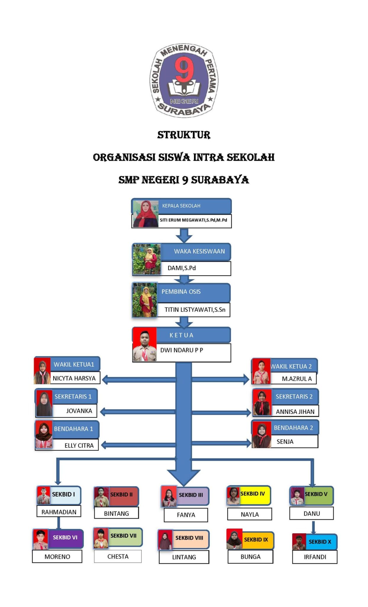 Struktur Pengurus Osis – SMP Negeri 9 Surabaya